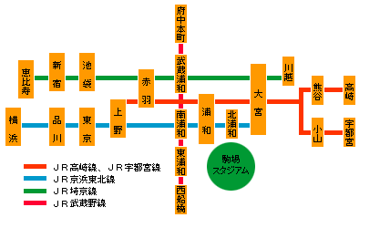 交通アクセス