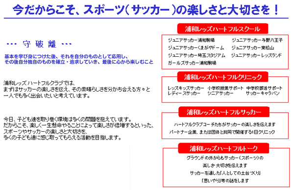 Initial Target of Activities図