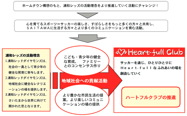 Planning Concept