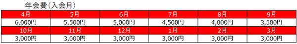 年会費