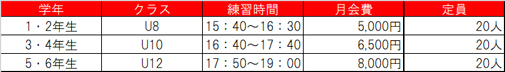 活動時間と月会費