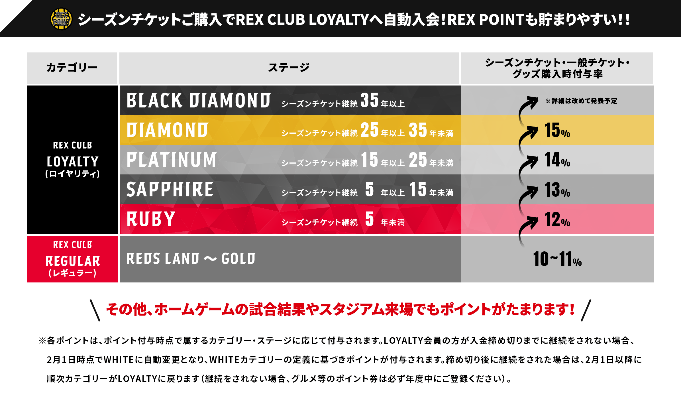 REX CLUB LOYALTY