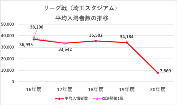 経営情報 クラブ Urawa Red Diamonds Official Website