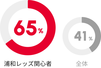 グラフ画像