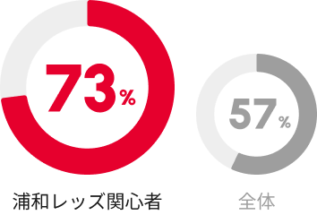 グラフ画像