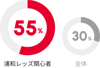 グラフ画像
