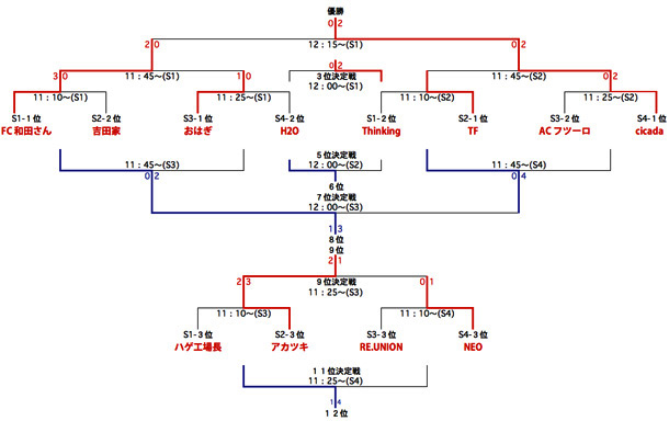 対戦表