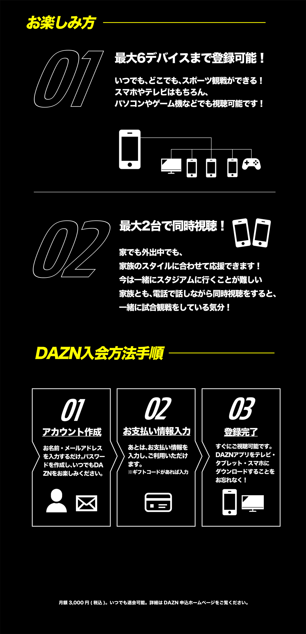 【お楽しみ方】最大6デバイスまで登録可能！いつでも、どこでも、スポーツ観戦ができる！最大2台で同時視聴！家で外出中でも、家族のスタイルに合わせて応援できます！【DAZN入会方法手順】アカウント作成、お支払い情報入力、登録完了