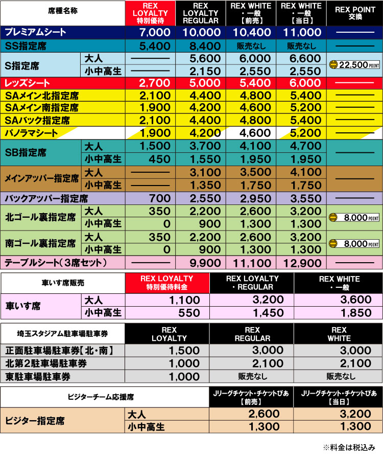 2020 浦和レッズ ホームゲームチケット料金表をチェック