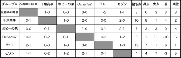 対戦表