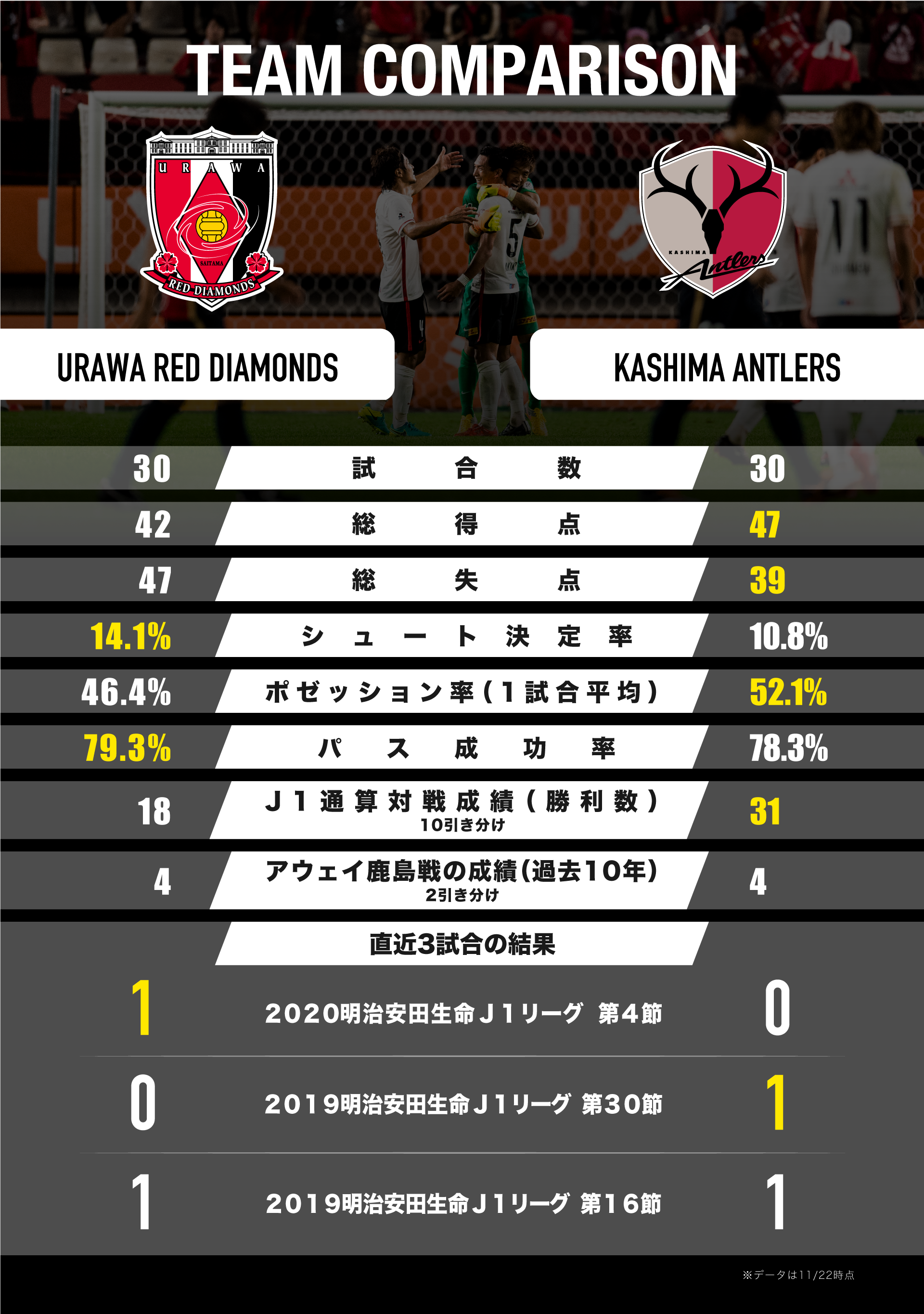 1129 鹿島アントラーズvs浦和レッズ