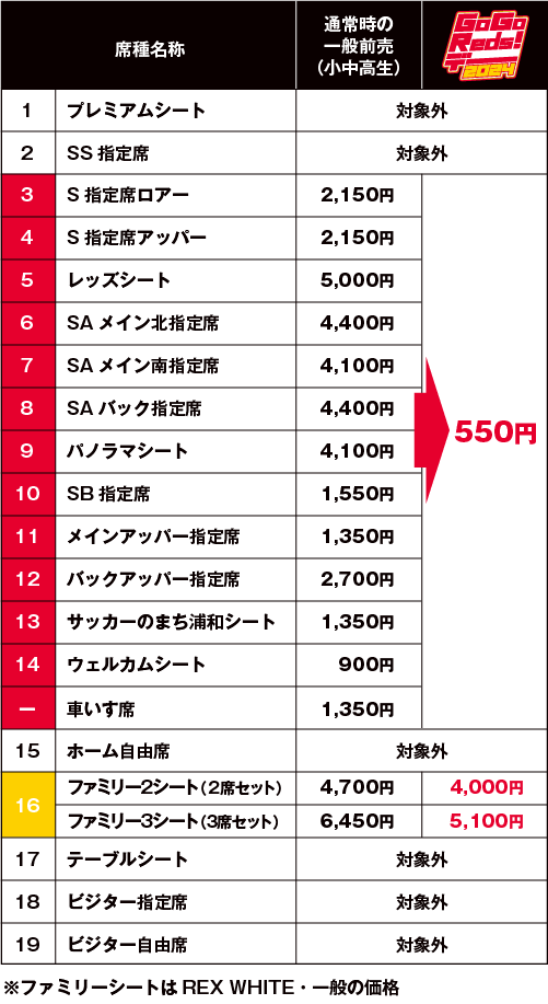 รายการราคา