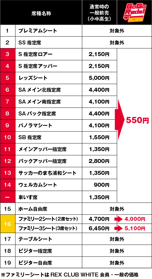 550(ゴー・ゴー・レッズ)円 価格表