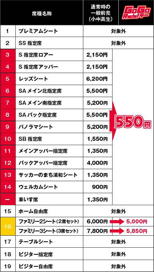 550(ゴー・ゴー・レッズ)円 価格表
