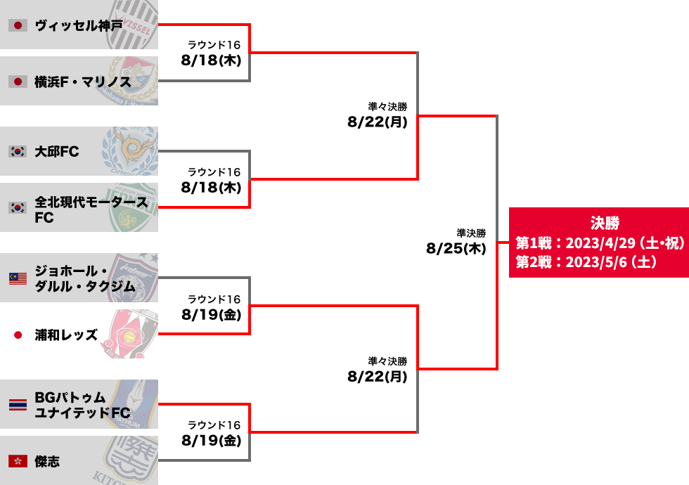 Tournament table