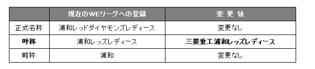 浦和レッズレディース Urawa Red Diamonds Ladies