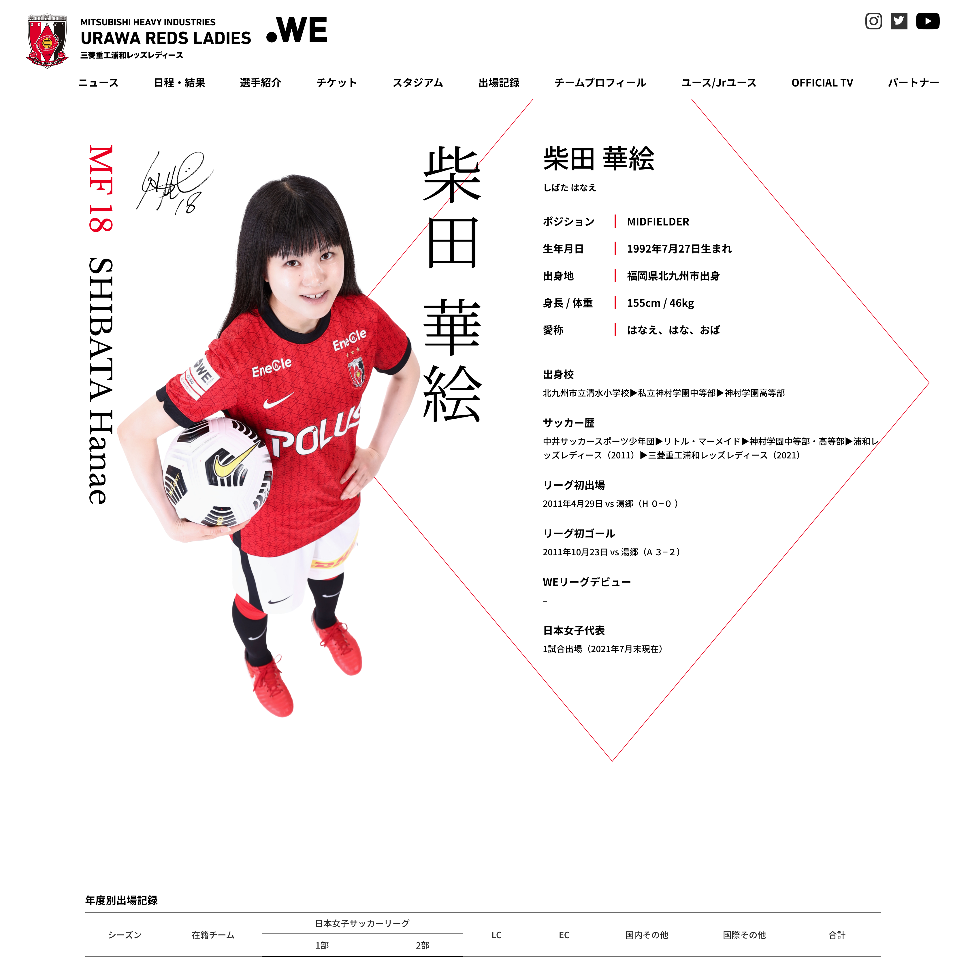 三菱重工浦和レッズレディース | URAWA RED DIAMONDS LADIES