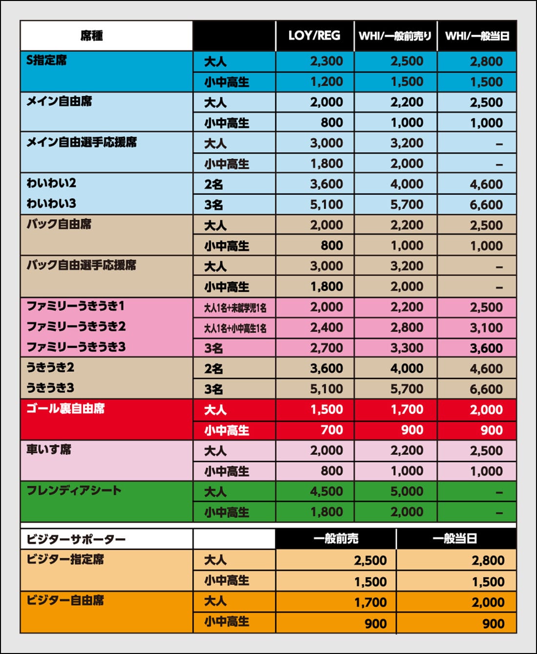 席種価格表