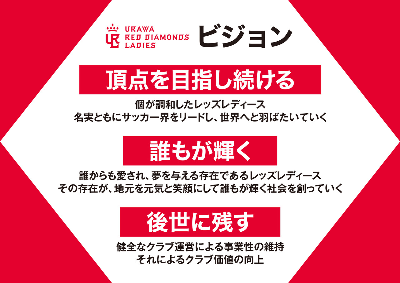 ビジョン