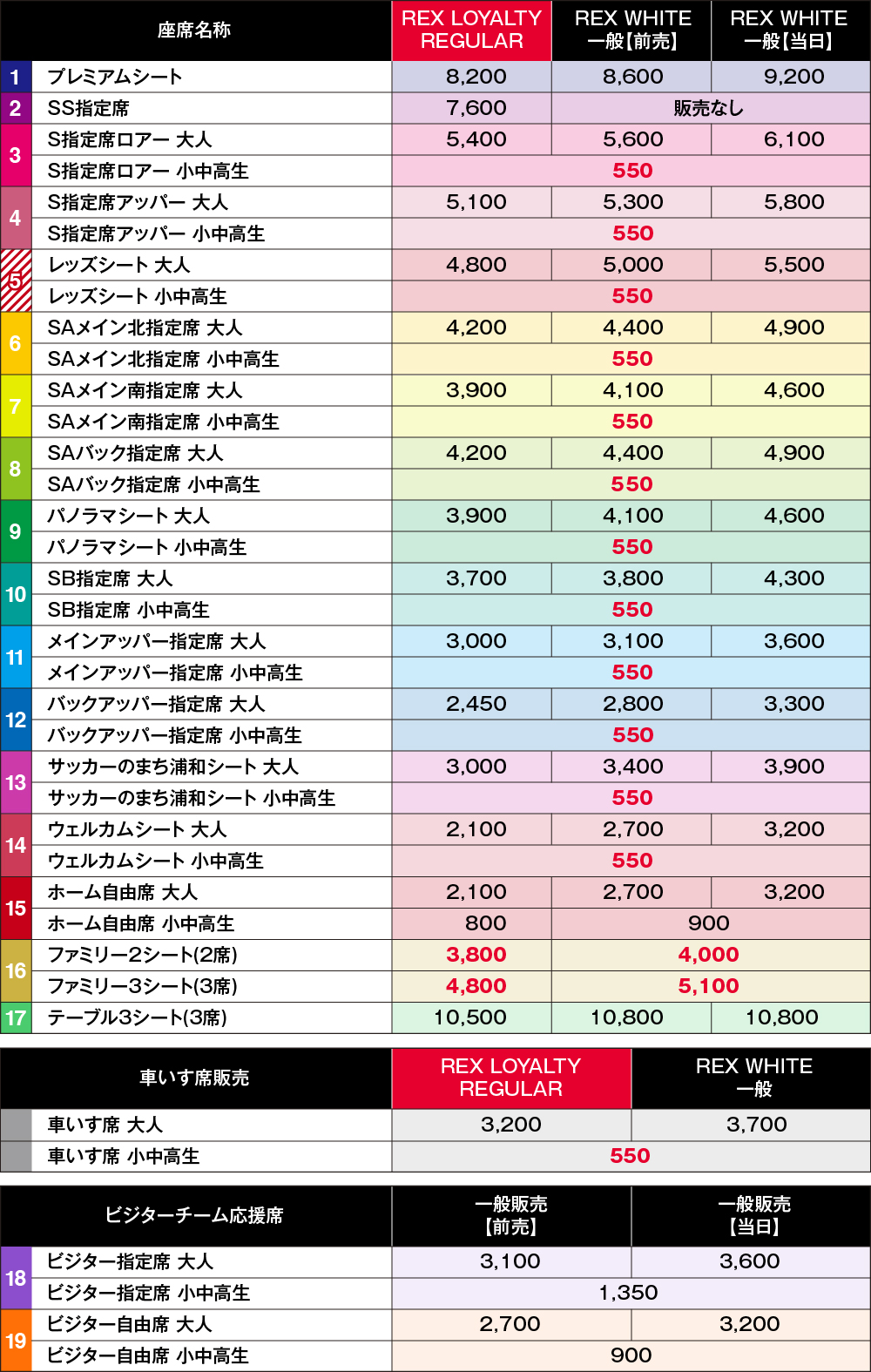 価格表
