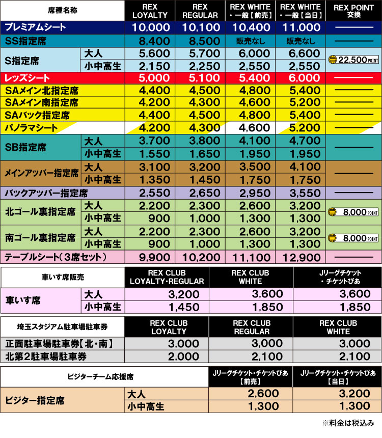 2020 浦和レッズ ホームゲームチケット料金表をチェック