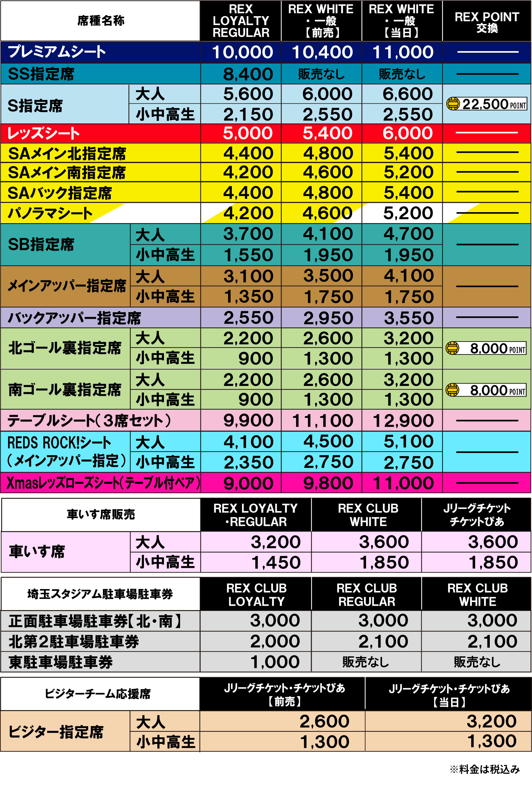 2020 浦和レッズ ホームゲームチケット料金表をチェック