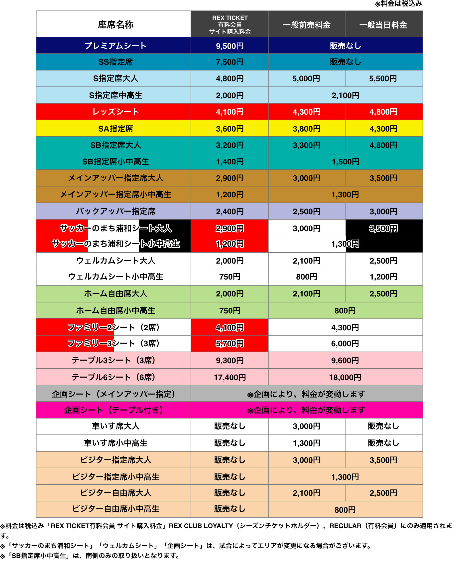 2019 浦和レッズ ホームゲームチケット料金表をチェック