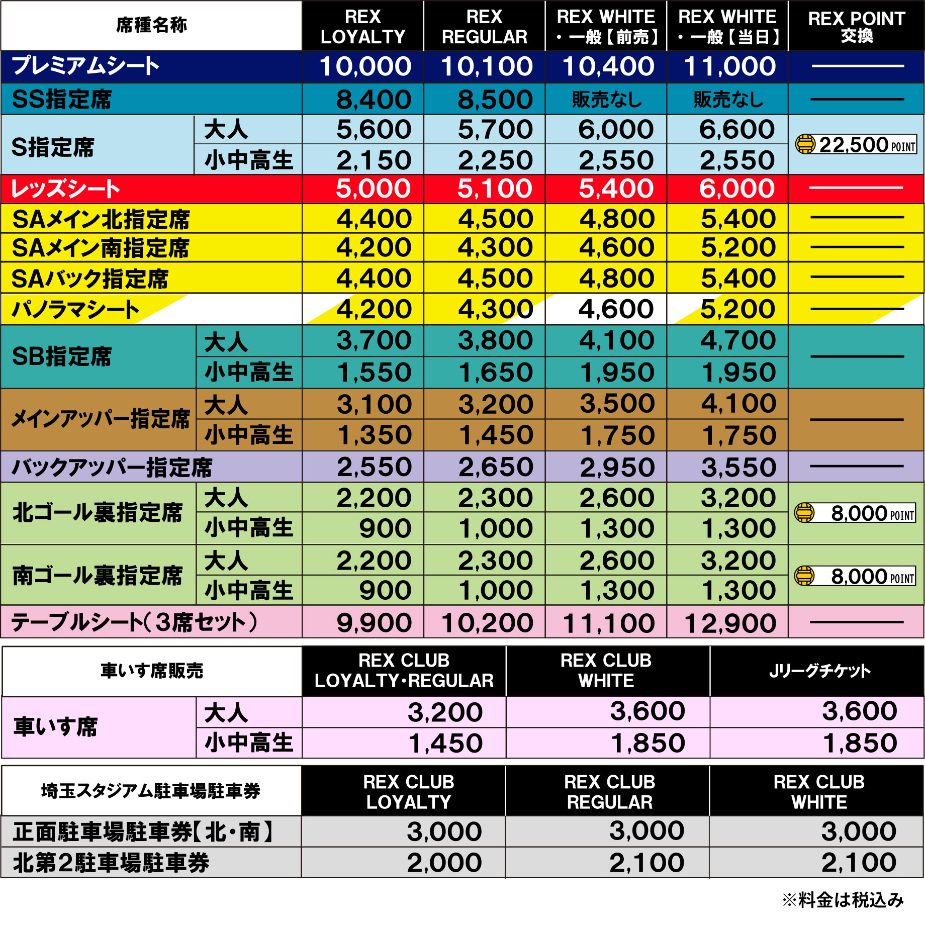 2020 浦和レッズ ホームゲームチケット料金表をチェック