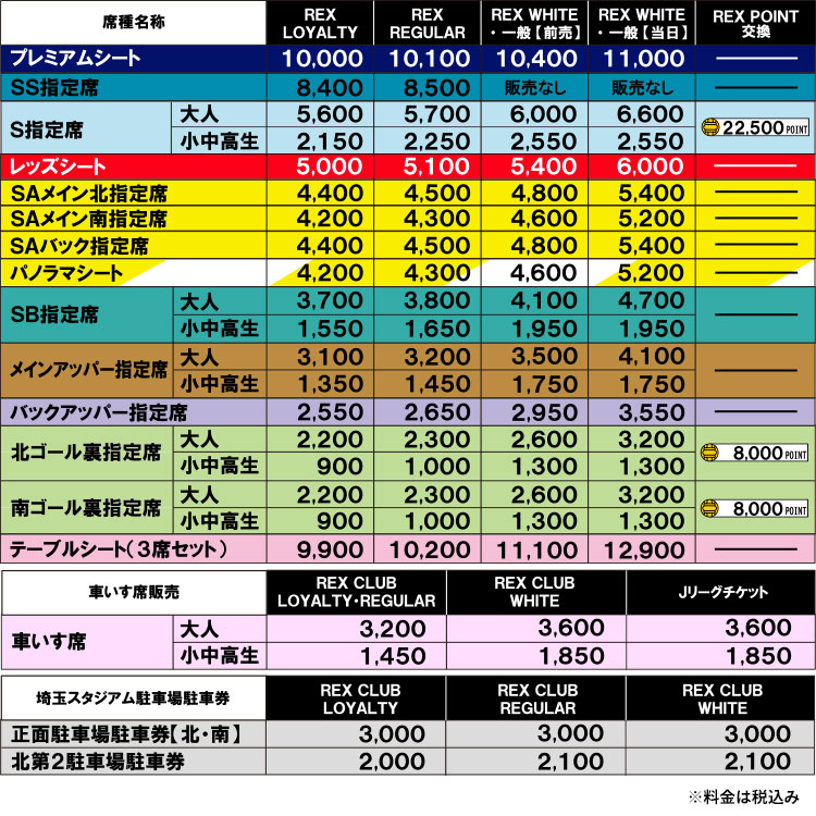 2020 浦和レッズ ホームゲームチケット料金表をチェック