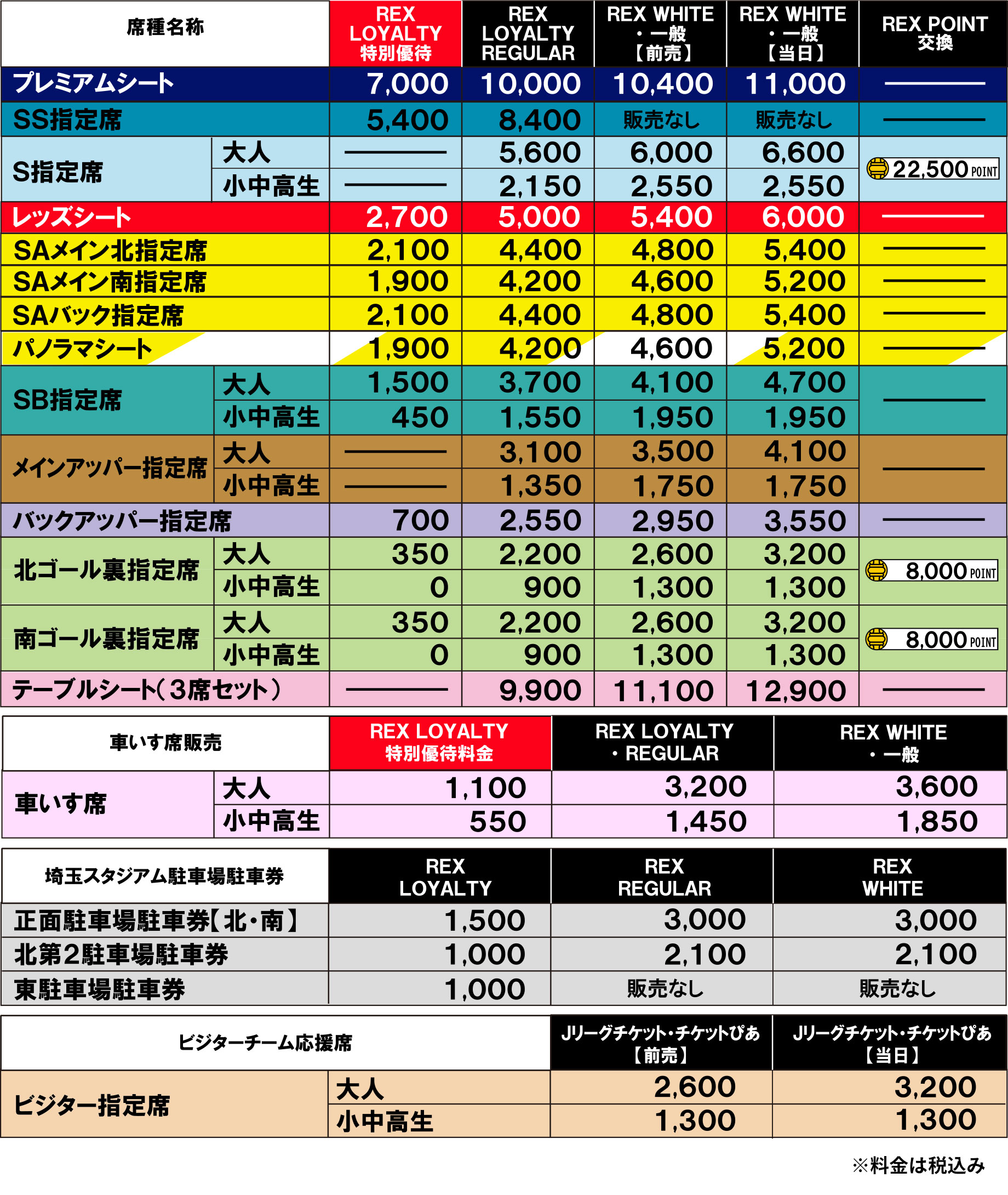2020 浦和レッズ ホームゲームチケット料金表をチェック