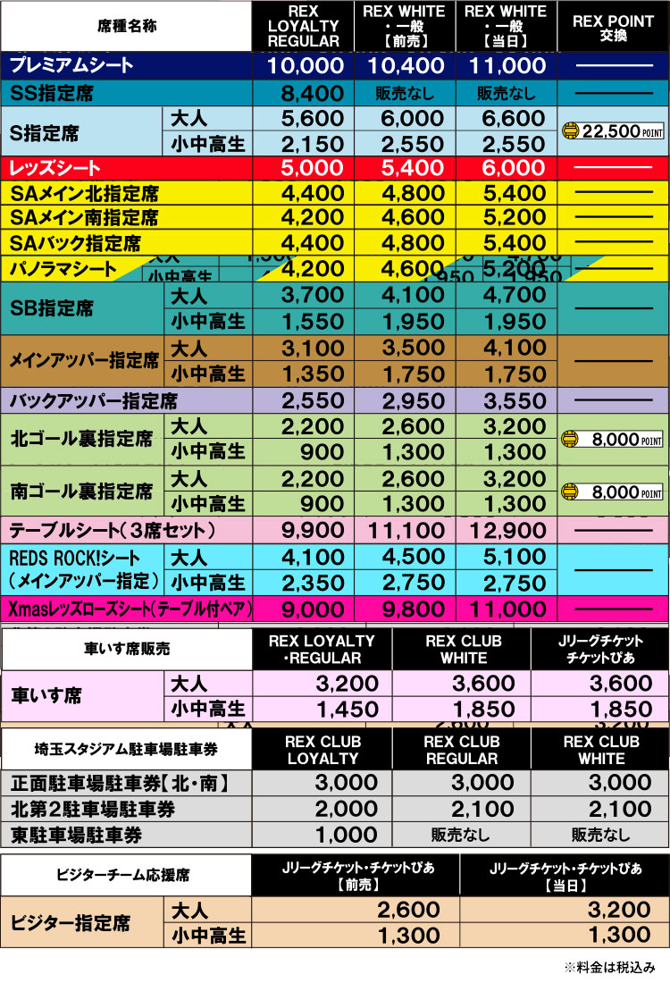 2020 浦和レッズ ホームゲームチケット料金表をチェック
