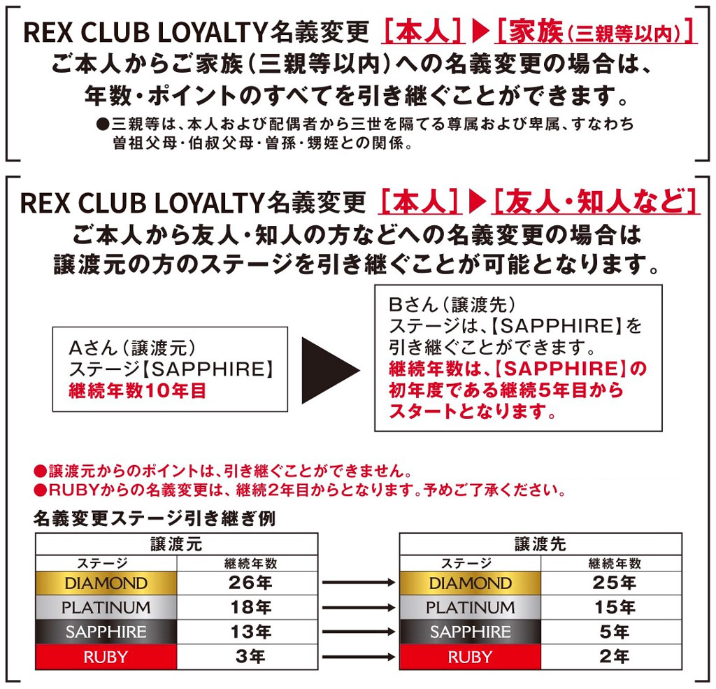 Rex Club Loyalty チケット Urawa Red Diamonds Official Website