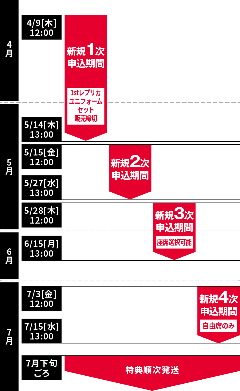 申込期間
