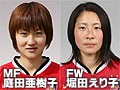 浦和レッズレディース、２００７シーズン新加入選手について