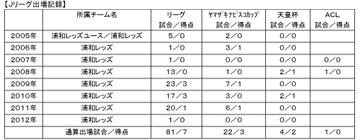 エスクデロ セルヒオ Fcソウル Kリーグ に完全移籍 Urawa Red Diamonds Official Website