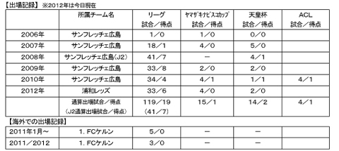 槙野智章 完全移籍加入のお知らせ Urawa Red Diamonds Official Website