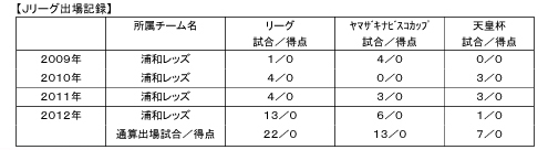 濱田水輝 アルビレックス新潟に期限付き移籍 Urawa Red Diamonds Official Website