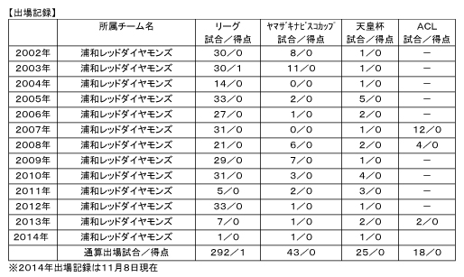 坪井慶介との契約について Urawa Red Diamonds Official Website