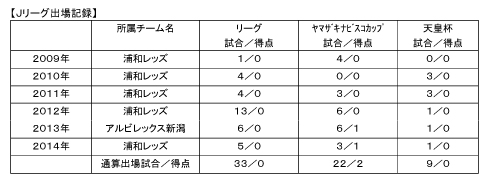 濱田水輝 アビスパ福岡へ完全移籍のお知らせ Urawa Red Diamonds Official Website