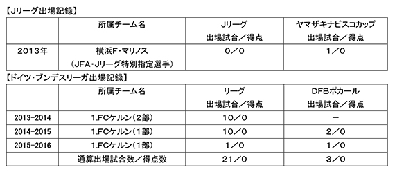 長澤和輝選手 完全移籍加入ならびにジェフユナイテッド市原 千葉へ期限付き移籍のお知らせ Urawa Red Diamonds Official Website