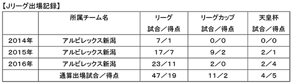 ラファエル シルバ選手 完全移籍加入のお知らせ Urawa Red Diamonds Official Website