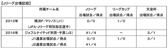 長澤和輝 期限付き移籍から復帰のお知らせ Urawa Red Diamonds Official Website