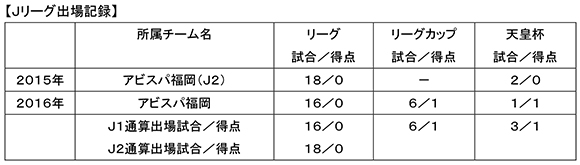 田村 友選手 期限付き移籍加入のお知らせ Urawa Red Diamonds Official Website