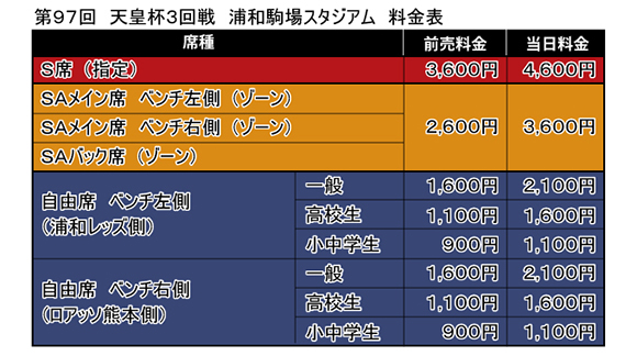 第97回 天皇杯3回戦 チケット販売について Urawa Red Diamonds Official Website