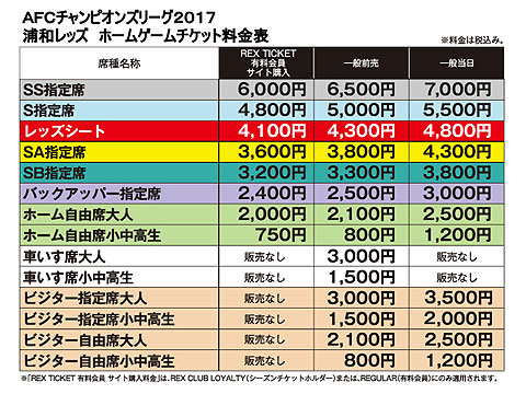 Acl準々決勝 シーズンチケット対象外 ルヴァンカップ準々決勝チケット販売について Urawa Red Diamonds Official Website