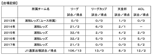 関根貴大 Fcインゴルシュタット04への移籍について Urawa Red Diamonds Official Website