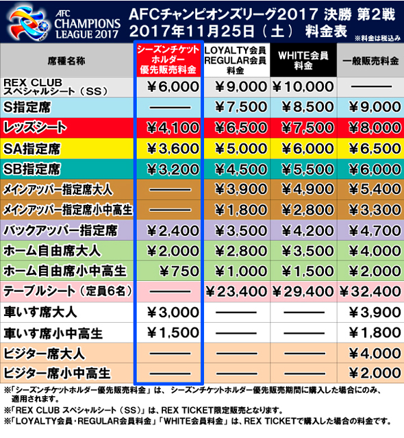 10 26 木 10時から Acl決勝 第2戦 シーズンチケットホルダー優先販売について Urawa Red Diamonds Official Website