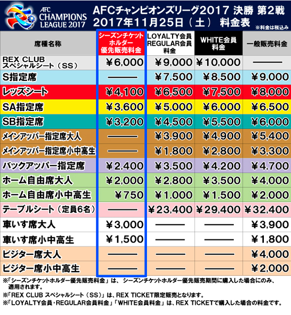 11 25 土 Acl決勝 第2戦 シーズンチケットホルダー優先販売について Urawa Red Diamonds Official Website