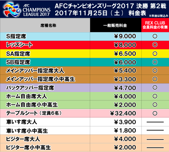11 25 土 Acl決勝 ホームゲームチケット販売概要について Urawa Red Diamonds Official Website