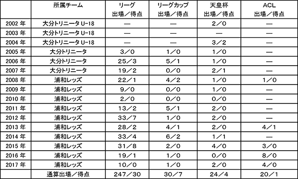 梅崎 司選手 湘南ベルマーレへ完全移籍のお知らせ | URAWA RED